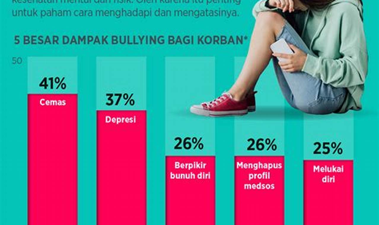 cara mengatasi cyber bullying